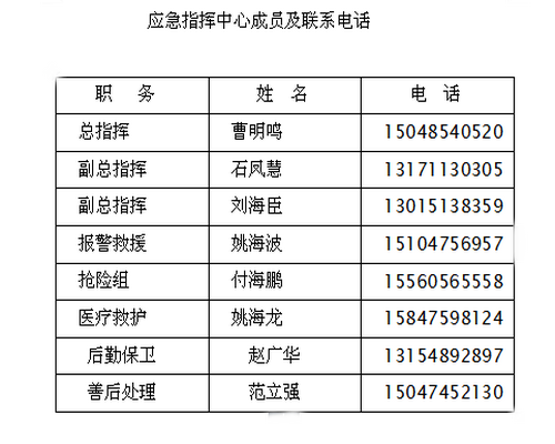 矿山安全