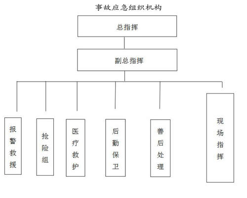 事故机构